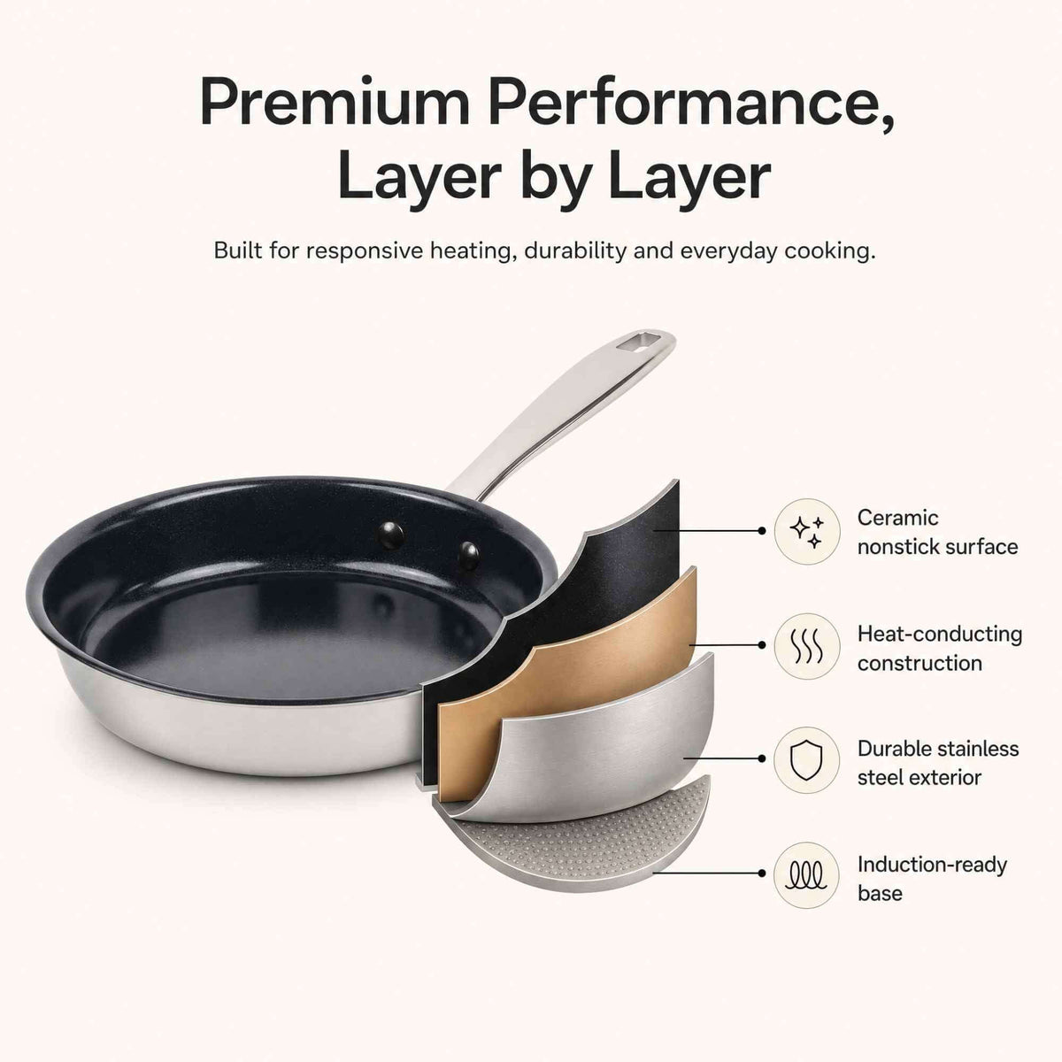 5-Ply Nonstick Stainless Steel Frying Pan - Wine Drop Cookery LLC