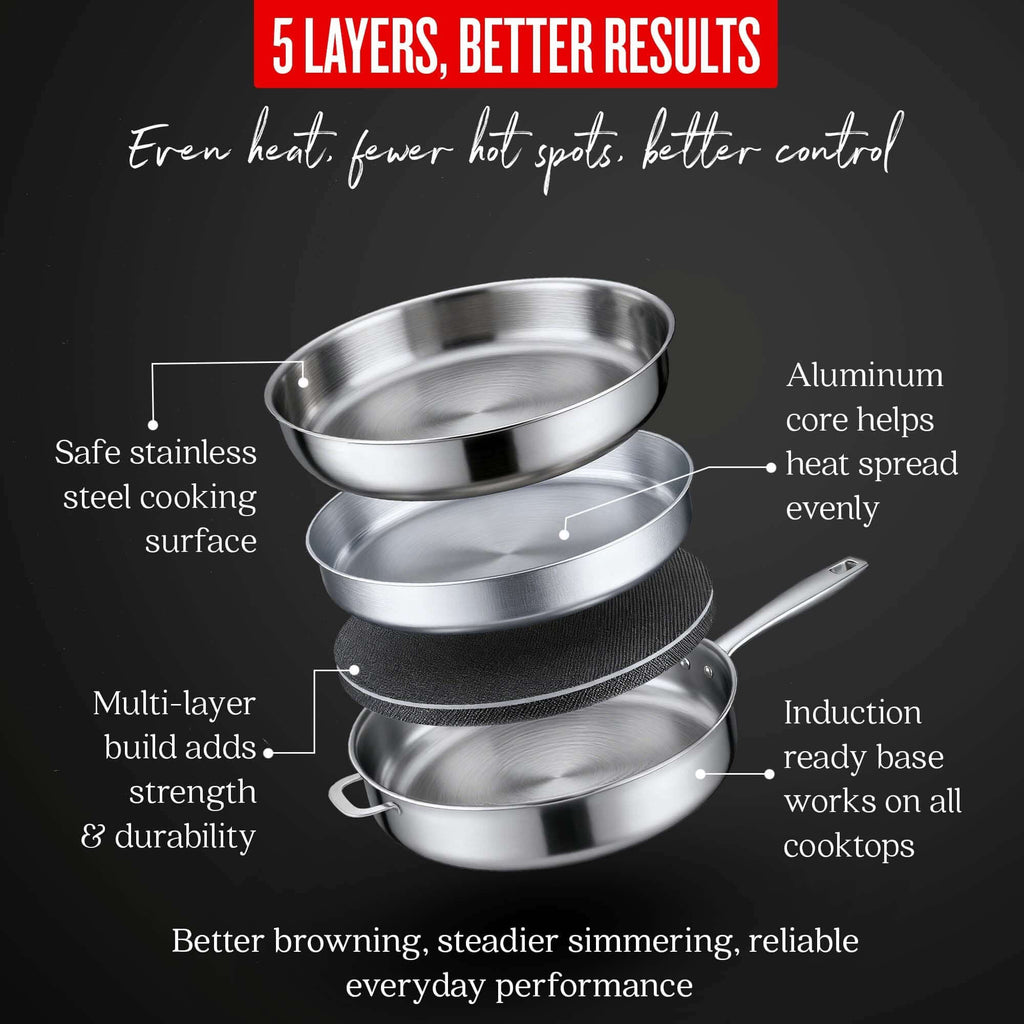 5-Ply Stainless Sauté Pan with Lid, 4-Qt - Wine Drop Cookery LLC