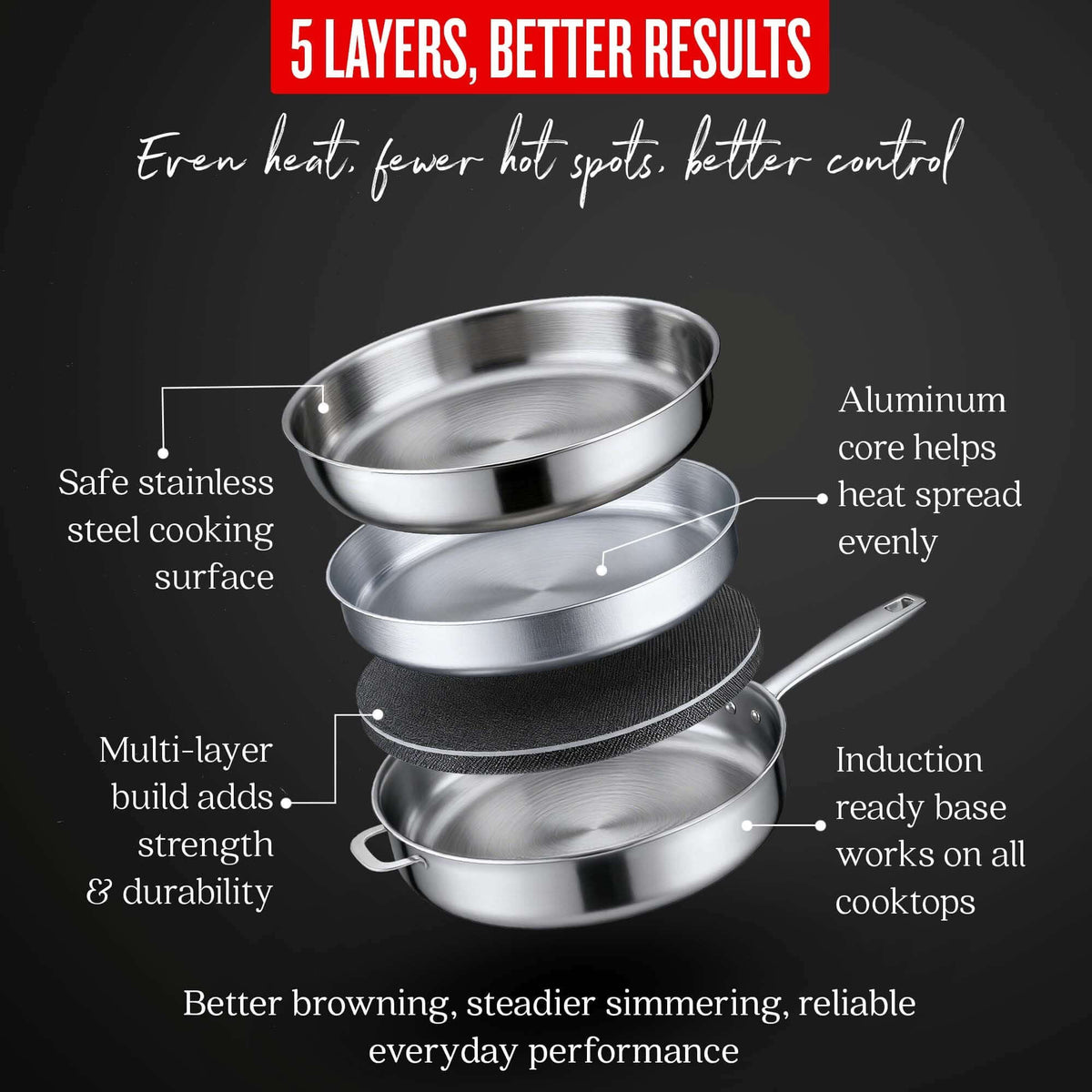 5-Ply Stainless Sauté Pan with Lid, 4-Qt - Wine Drop Cookery LLC