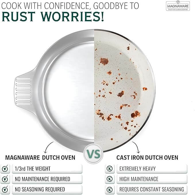 5 Quarts Round Dutch Oven with Lid - Wine Drop Cookery LLC