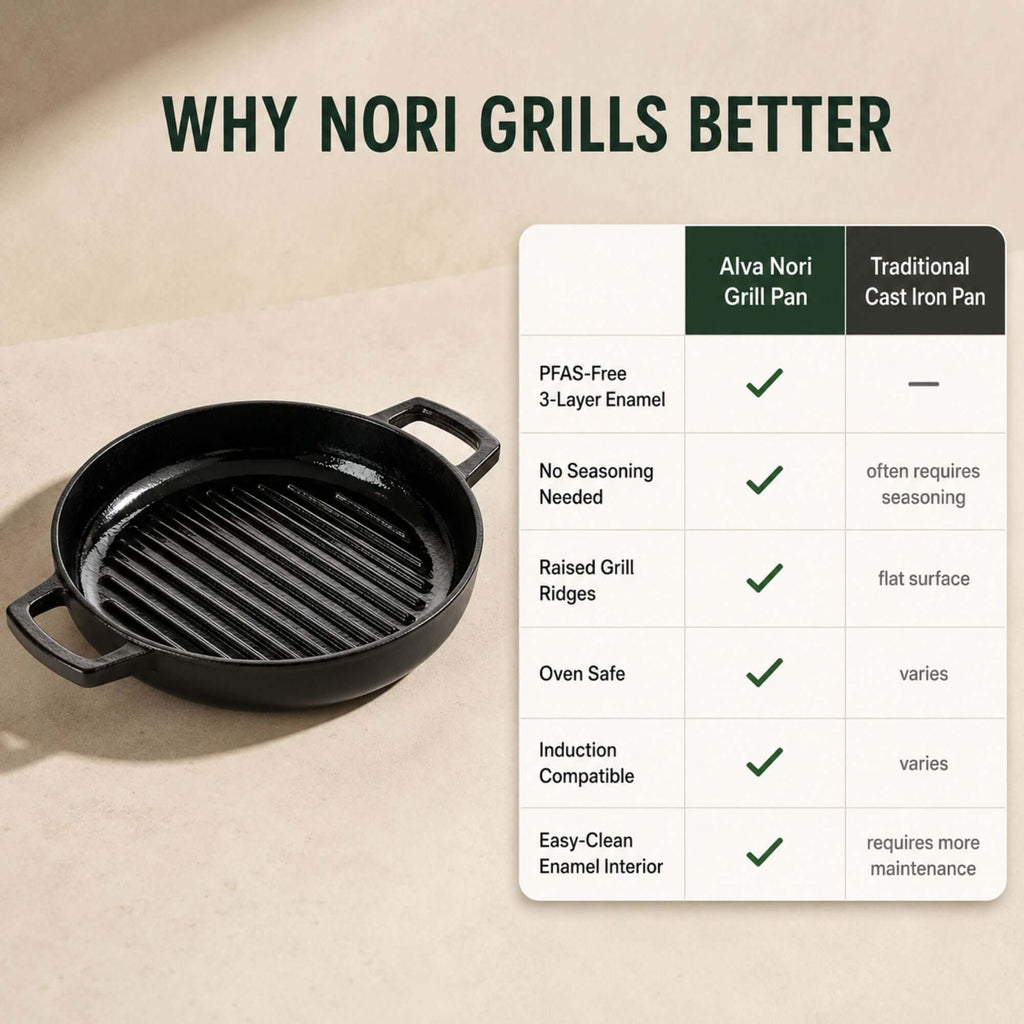 Enameled Cast Iron Grill Pan, 11" - Wine Drop Cookery LLC