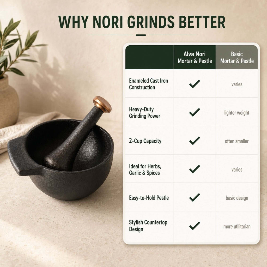 Enameled Cast Iron Mortar & Pestle Set, 2-Cup - Wine Drop Cookery LLC